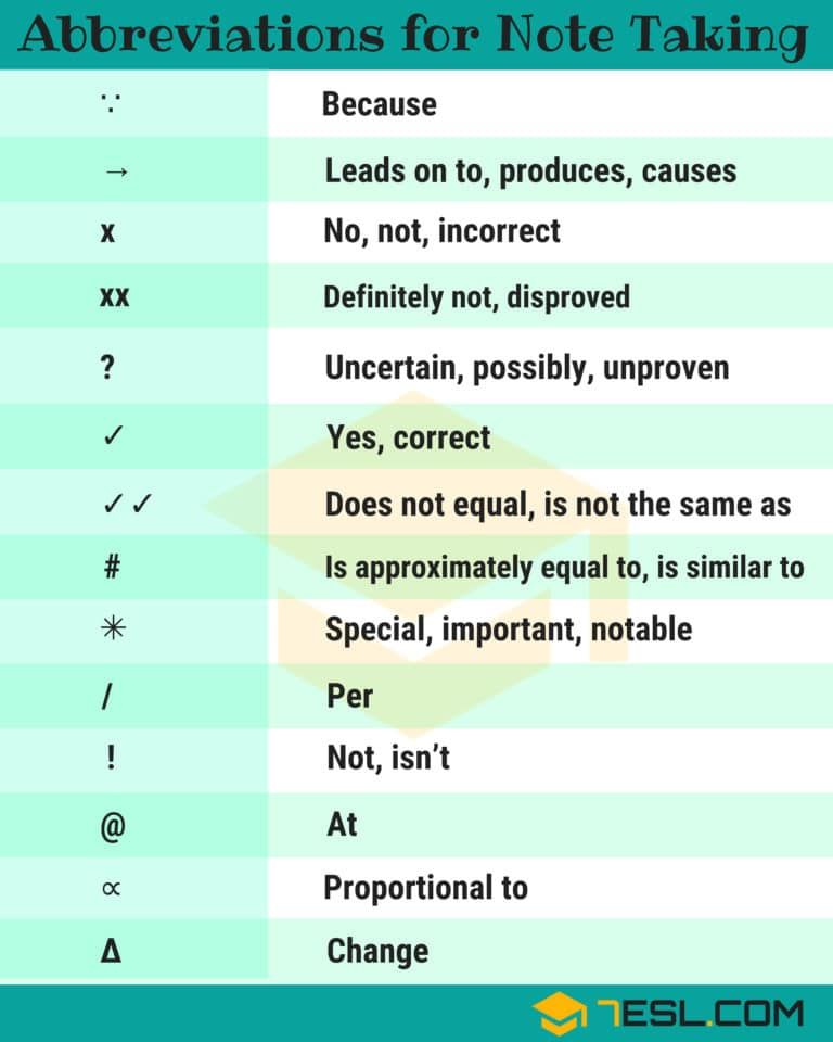 150 Useful Symbols And Abbreviations For Note Taking 7ESL Physics 150 Useful Symbols And Abbreviations For Note Taking 7ESL Physics