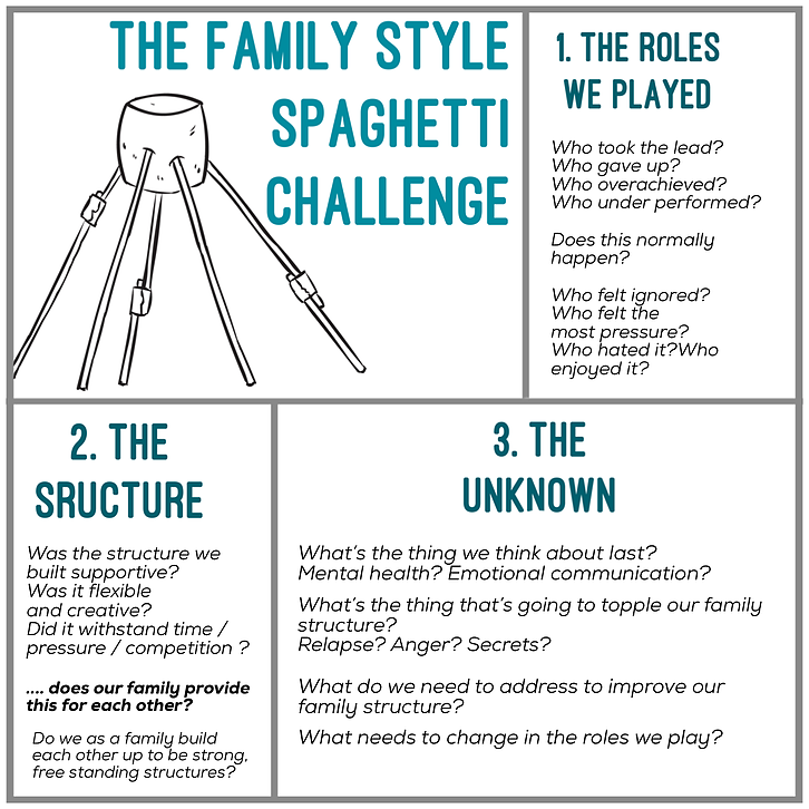The Family Therapy Style Spaghetti Tower Challenge Spaghetti tower