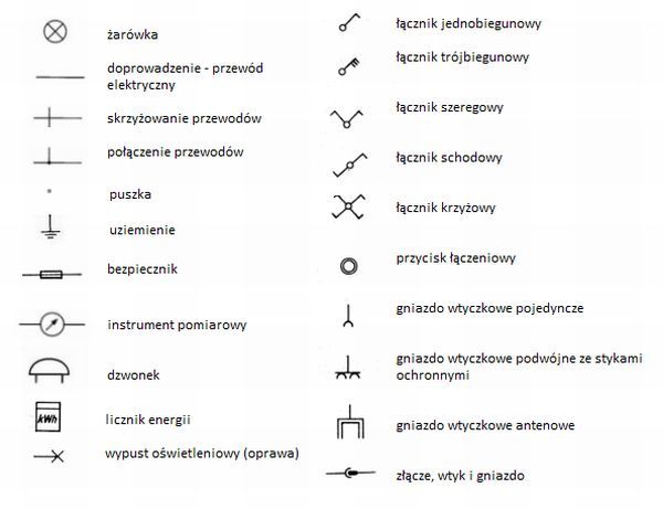 Przykładowe symbole elementów elektrycznych i eleketronicznych Przykładowe symbole elementów elektrycznych i eleketronicznych
