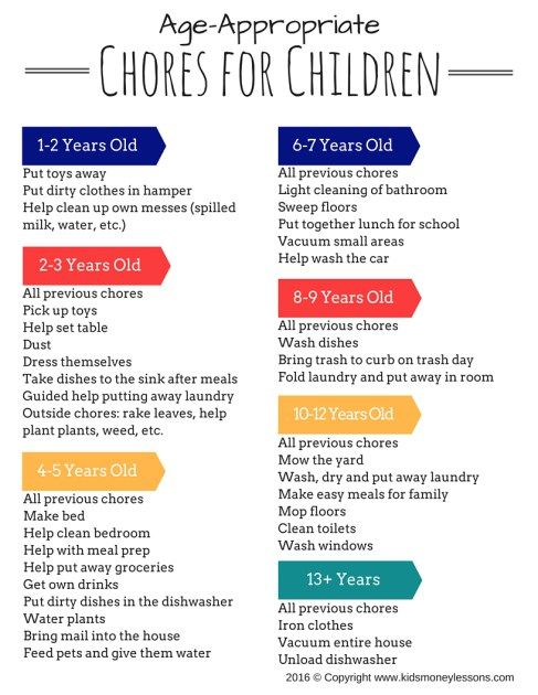 chores to do around the house list