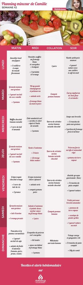 Des méthodes efficaces avec ratatouille calorie