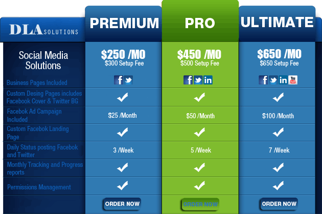 Social Media Marketing Plans | Summerville Charleston Sc Web
