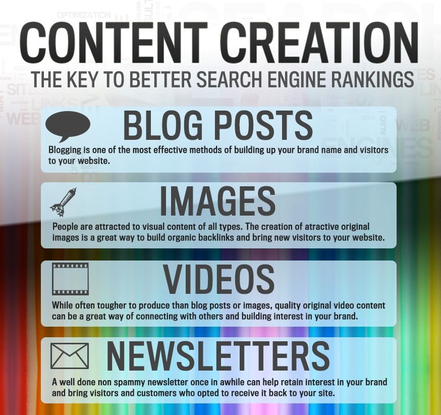 Best SEO Content Creation & Services by biphoodigital Best SEO Content Creation & Services