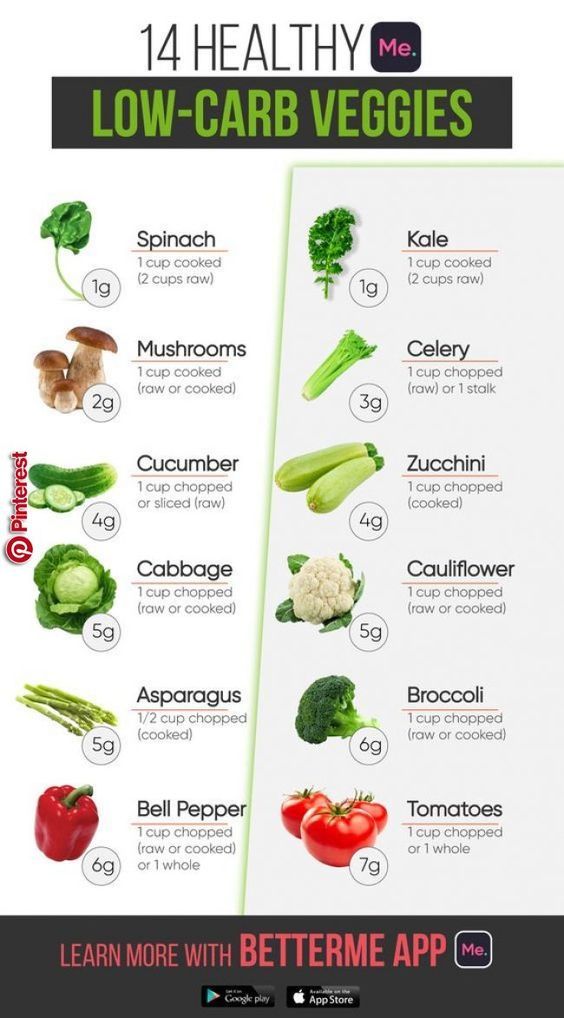 menu dieta keto vegana dieta indiana de 7 zile