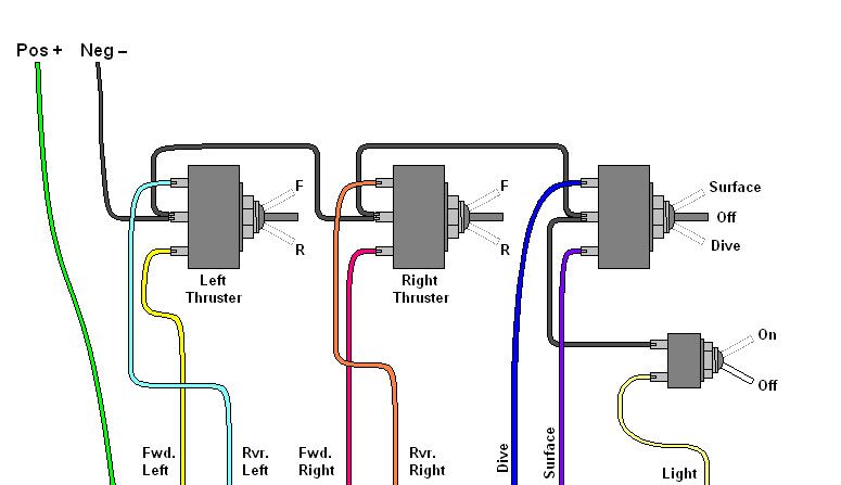 Homebuilt Rovs