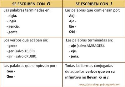 Orto J G Jpg 400 277 Ortografía Palabras De Ortografía Hablar Español