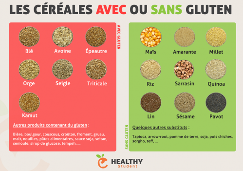 Gluten | Liste aliments sans gluten, Sans gluten, Aliments ... Gluten | Liste aliments sans gluten, Sans gluten, Aliments ...