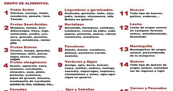 El tomate y la dieta disociada