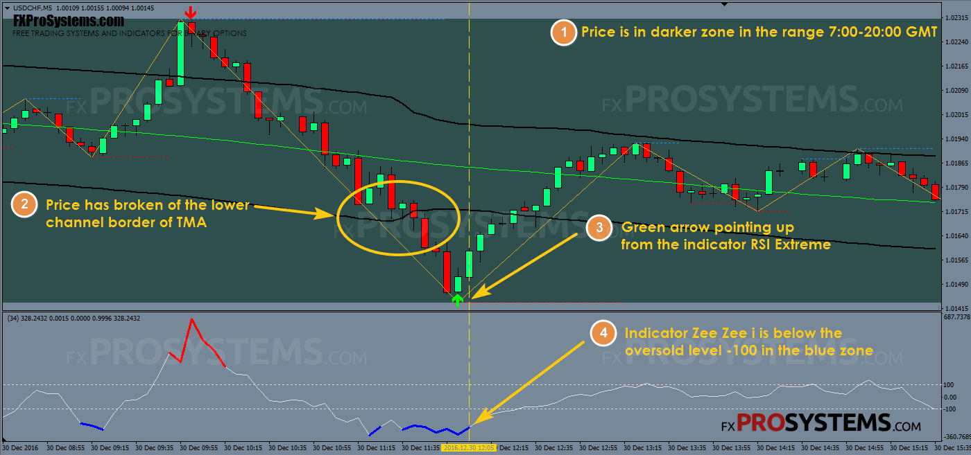 Bollinger-bander binare optionen strategien 602