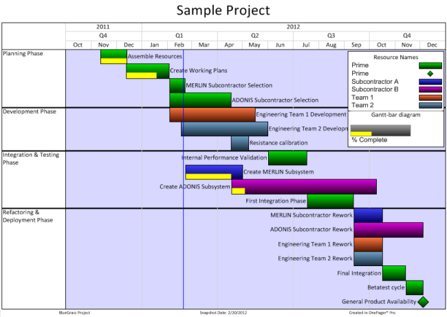 gantt chart maker no sign up