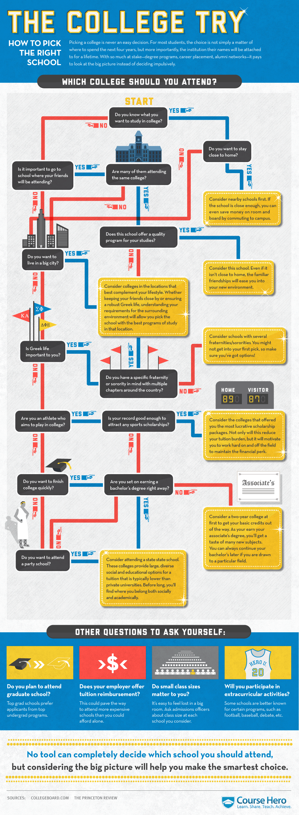 infographic the college try infographics pinterest college picking the right college