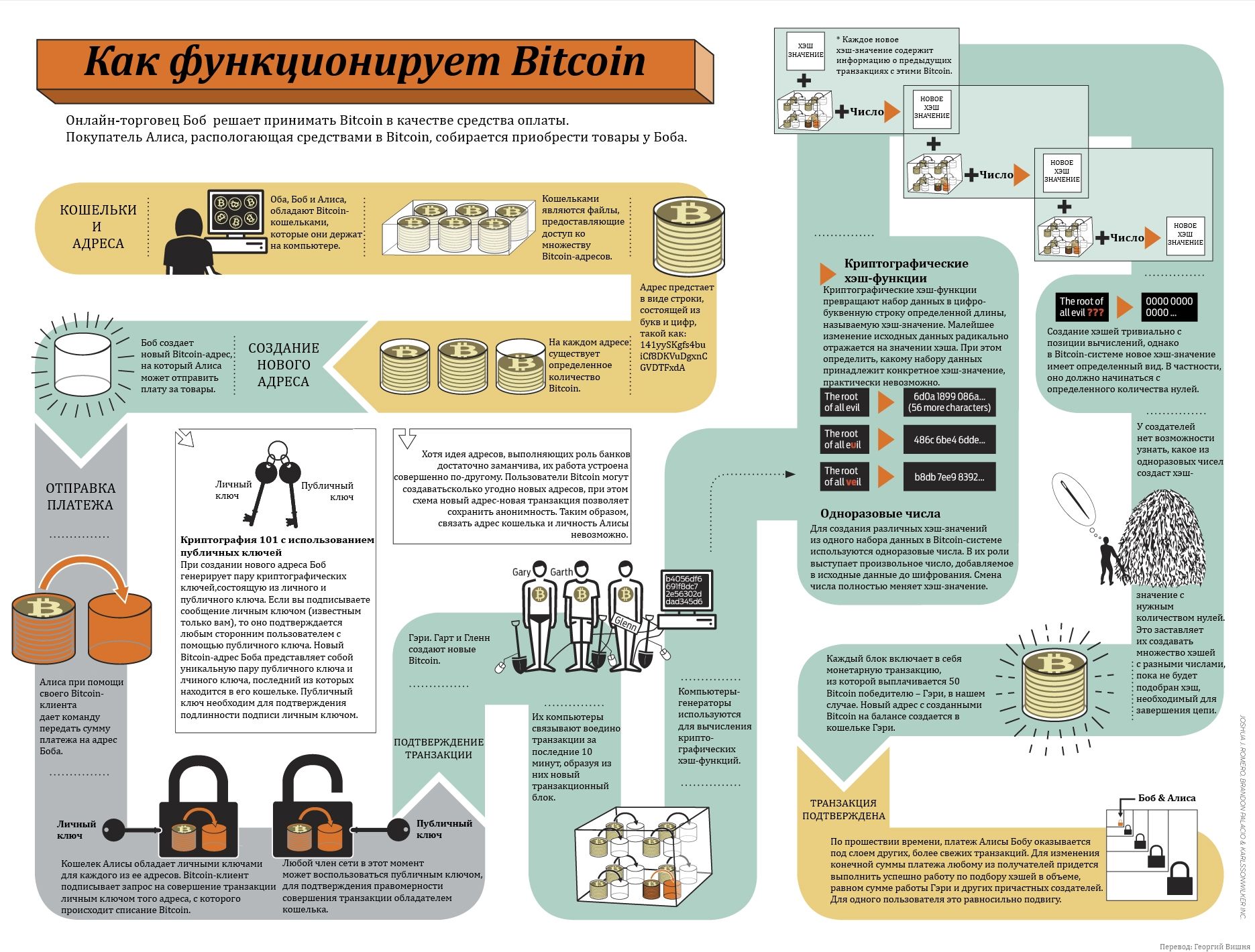 bitcoin infografika