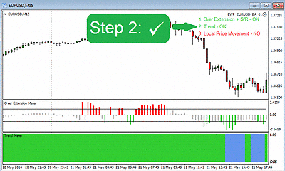 Interest rate option trading strategies
