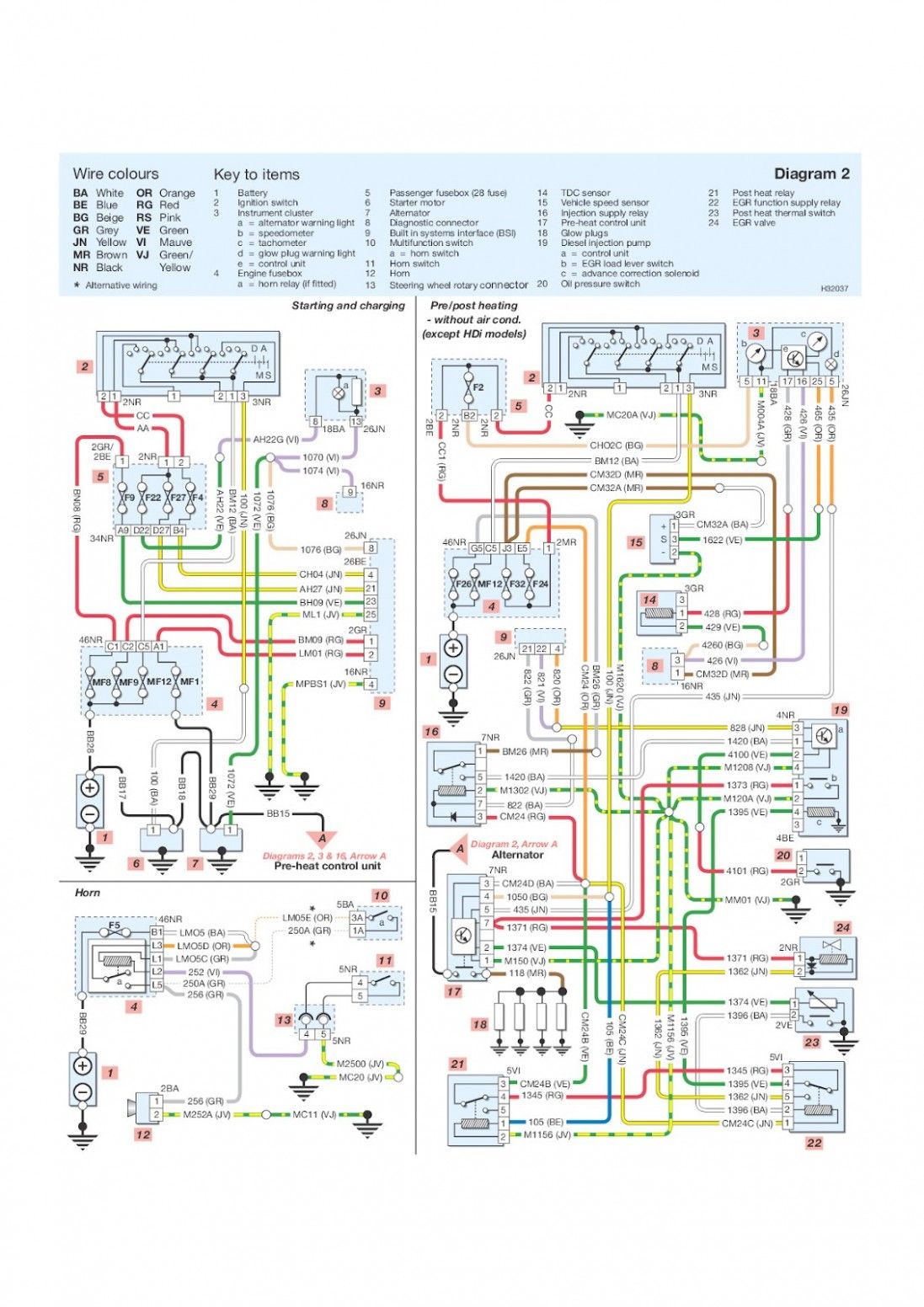 Peugeot 4 Engine Bay Diagram In 2021 Peugeot Diagram Engineering