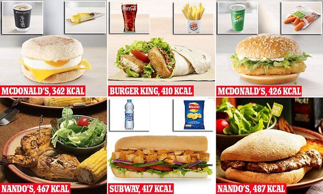 Femail Fooddrink Scoured Menus At Mcdonalds Burger King Subway Nandos And Pizza Hut To Find Every Meal Deal Combination That Comes In At A Saintly 500 Femail Fooddrink Scoured Menus At Mcdonalds Burger King Subway Nandos And Pizza Hut To Find Every Meal Deal Combination That Comes In At A Saintly 500