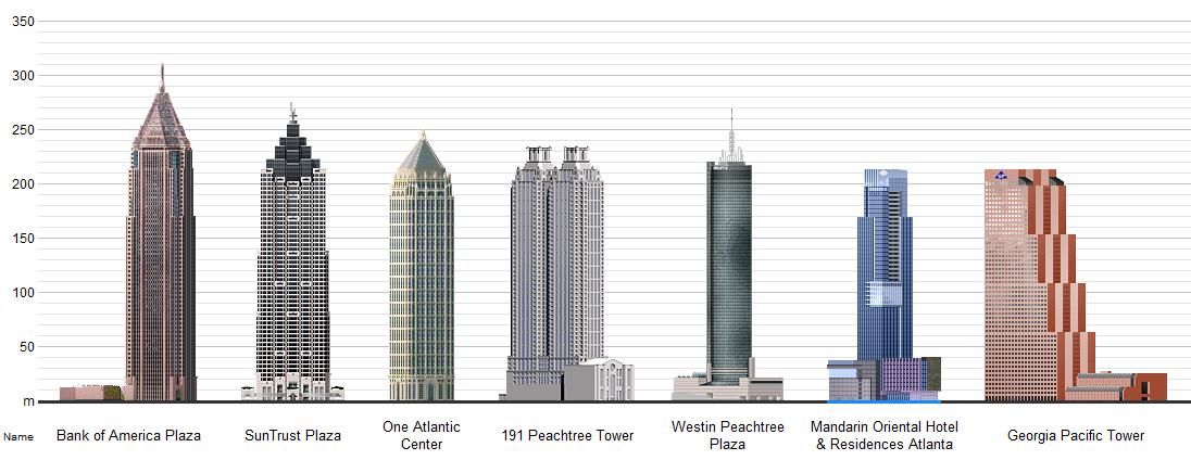 Tallest Buildings In Atlanta Skyscraper Building Willis Tower Tallest Buildings In Atlanta Skyscraper Building Willis Tower