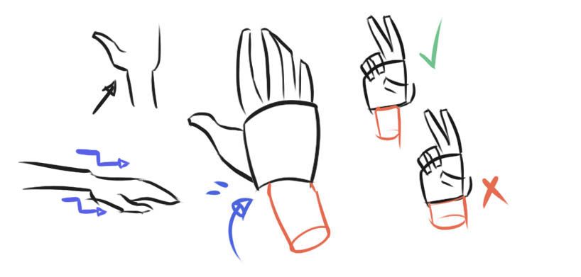 Zephy Comment Dessiner Des Mains Guide Complet Comment Dessiner Une Main Dessin Main Comment Dessiner