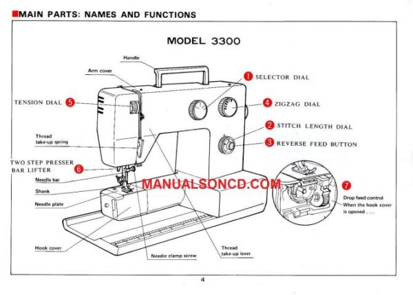 16++ Sewing machine details information
