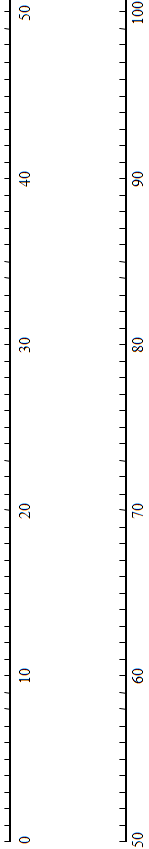 Number Lines 0 To 50 50 To 100 Number Line Printable Number Line Printable Numbers