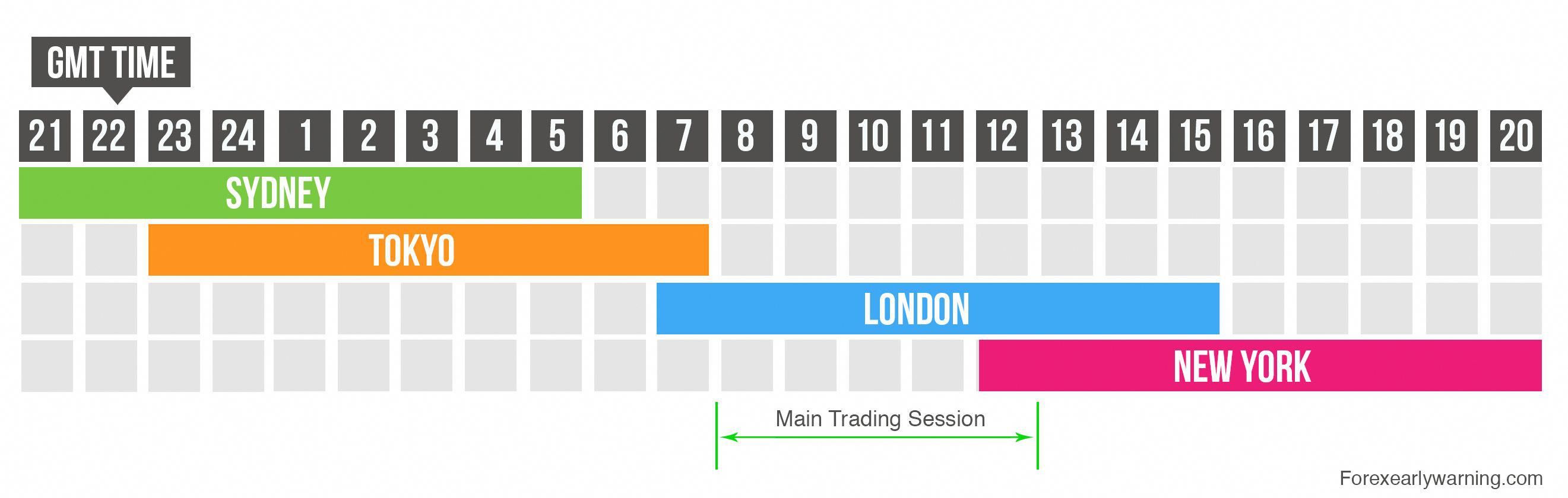 Forex Market Sentiment With Billions Of Dollars Worth Of Forex