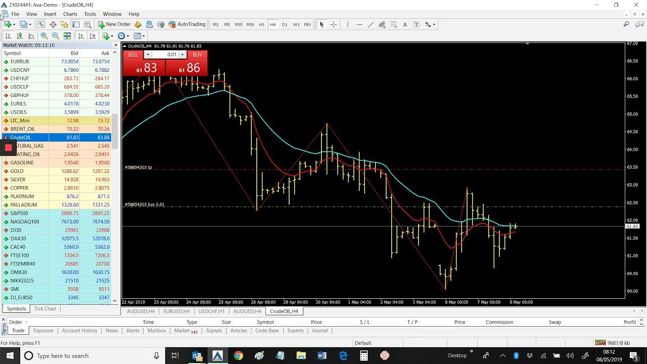 Fxsoni Entry V3 Indicator Neon Signs