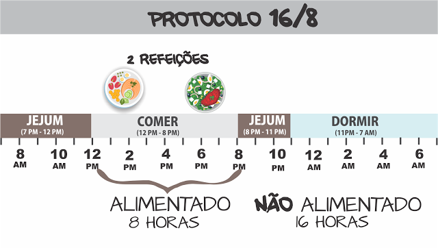 dieta 16 a 8 dieta 16 a 8
