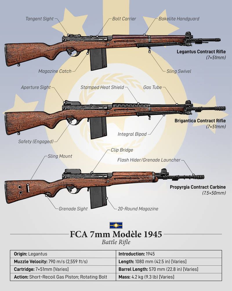 FCA 7mm Modele 1945 - Legantine Battle Rifle by matsudesign on DeviantArt Sci Fi Weapons, Concept Weapons, Weapons Guns, Guns And Ammo, Military Drawings, Military Artwork, K98, Battle Rifle, Military Pictures