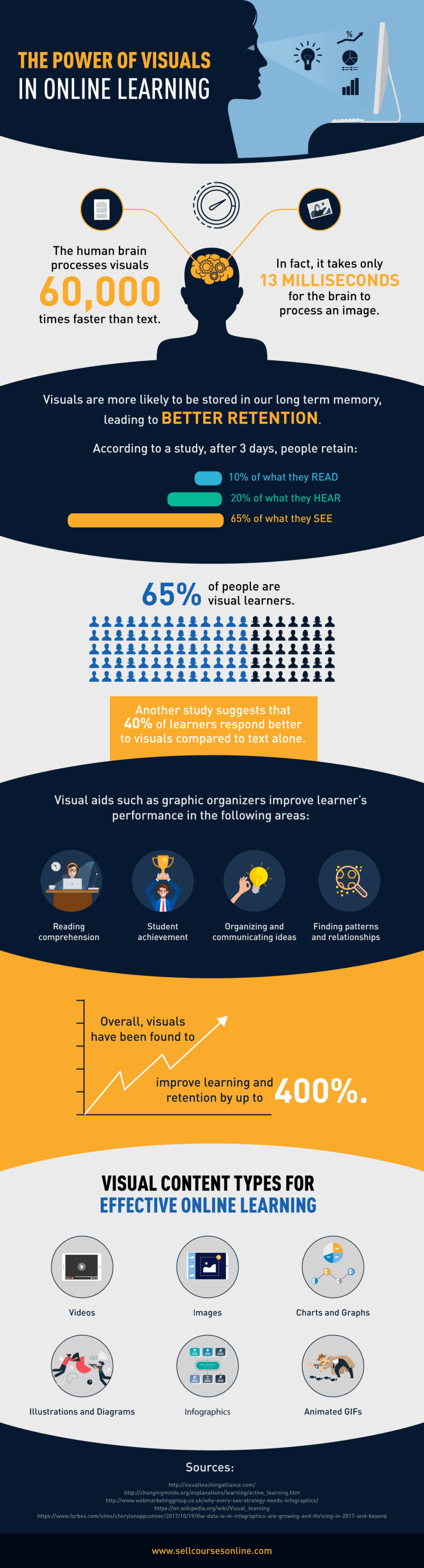 210 Other Ideas In 2021 Infographic Educational Infographic Infographic Marketing