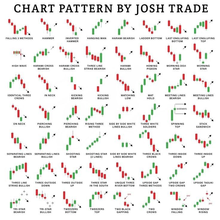 Pin By Manoj On Trading Candlestick Patterns Stock Chart Patterns pin-by-manoj-on-trading-candlestick-patterns-stock-chart-patterns
