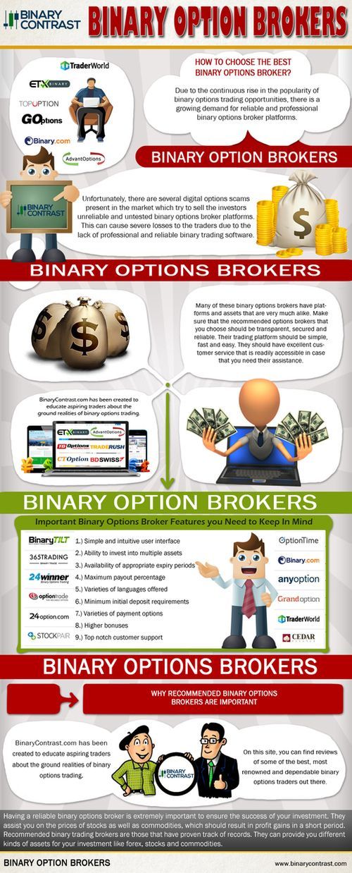 Core liquidity binary options