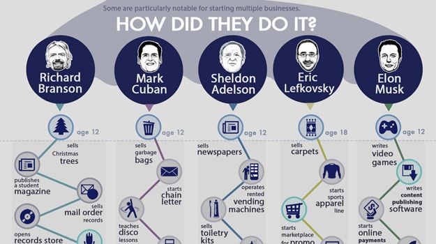 Image result for elon musk infographics | Ell writing, Infographic, Newspapers