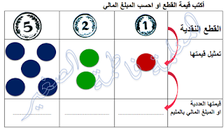 ملفات رقمية كيف احسب قيمة القطع النقدية1مي 2مي 5مي لتلاميذ س Math Map Map Screenshot
