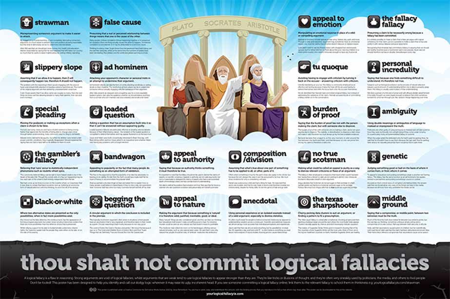 yourlogicalfallacyis com random pinterest logical fallacies logical fallacies essay