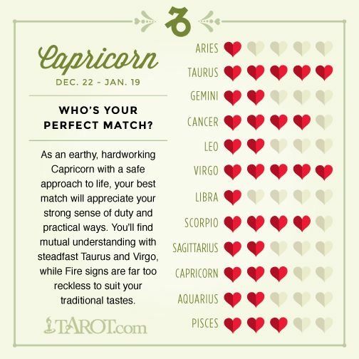 Taurus Perfect Match >> Capricorn Who S Your Perfect Match Zodiac Sign Love Taurus Perfect Match >> Capricorn Who S Your Perfect Match Zodiac Sign Love