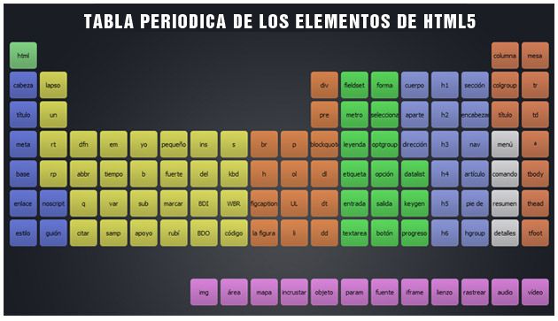La tabla periódica interactiva de Merck ofrece a estudiantes y - fresh clasificacion de la tabla periodica de los elementos pdf La tabla periódica interactiva de Merck ofrece a estudiantes y - fresh clasificacion de la tabla periodica de los elementos pdf