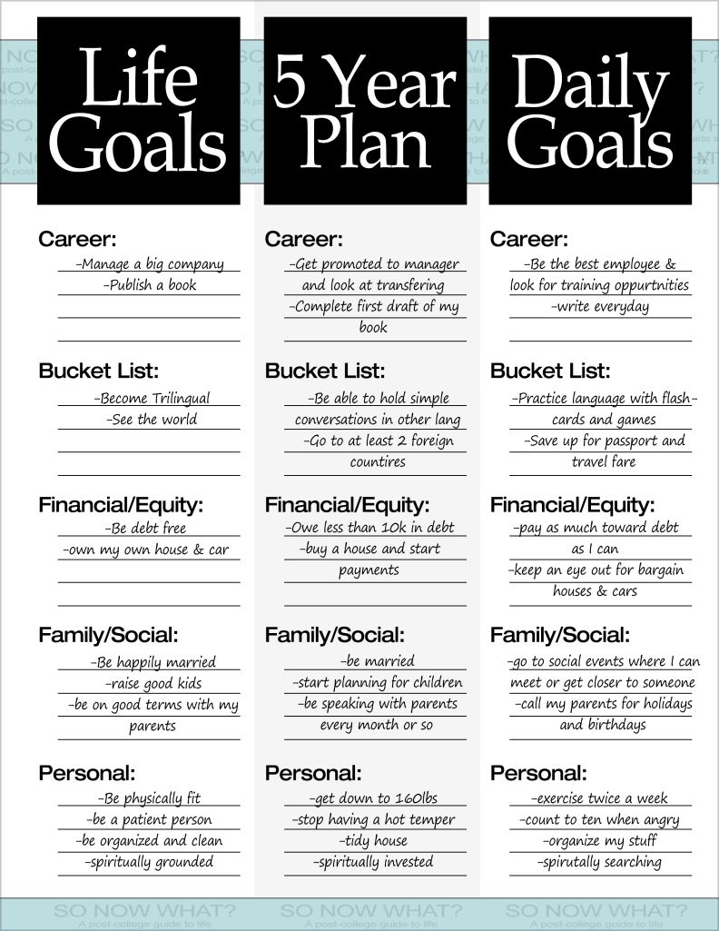 how to write a career vision statement