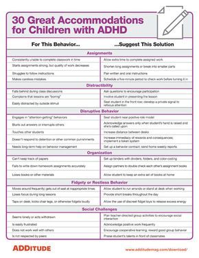 Easy Accommodations for Kids with ADHD: Free Downloadable Card