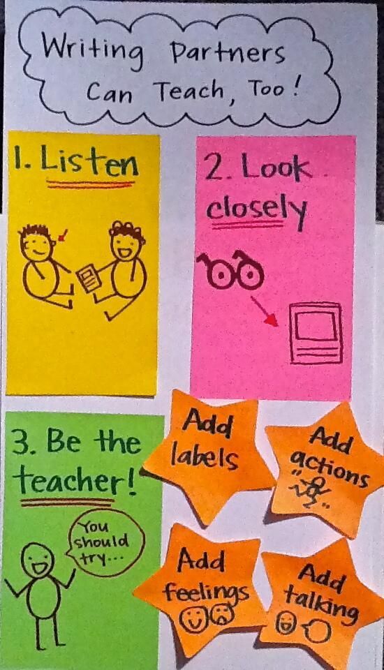 003 Writing Partners anchor Chart for classroom Kindergarten 003 Writing Partners anchor Chart for classroom Kindergarten