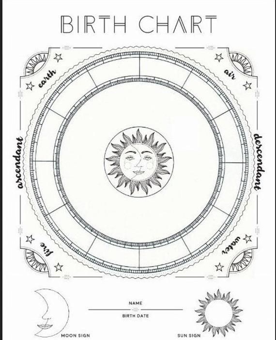 How To Draw Astrology Chart How To Draw Astrology Chart