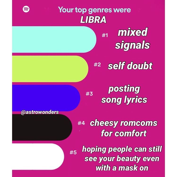 what s your spotify wrapped looking like this year part 2 doing personal birth chart readings dm if interested for more info