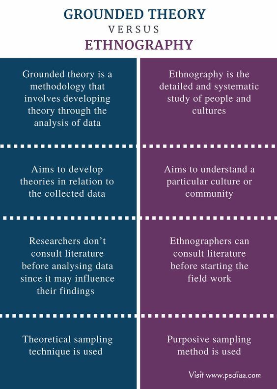 Dissertation length political science
