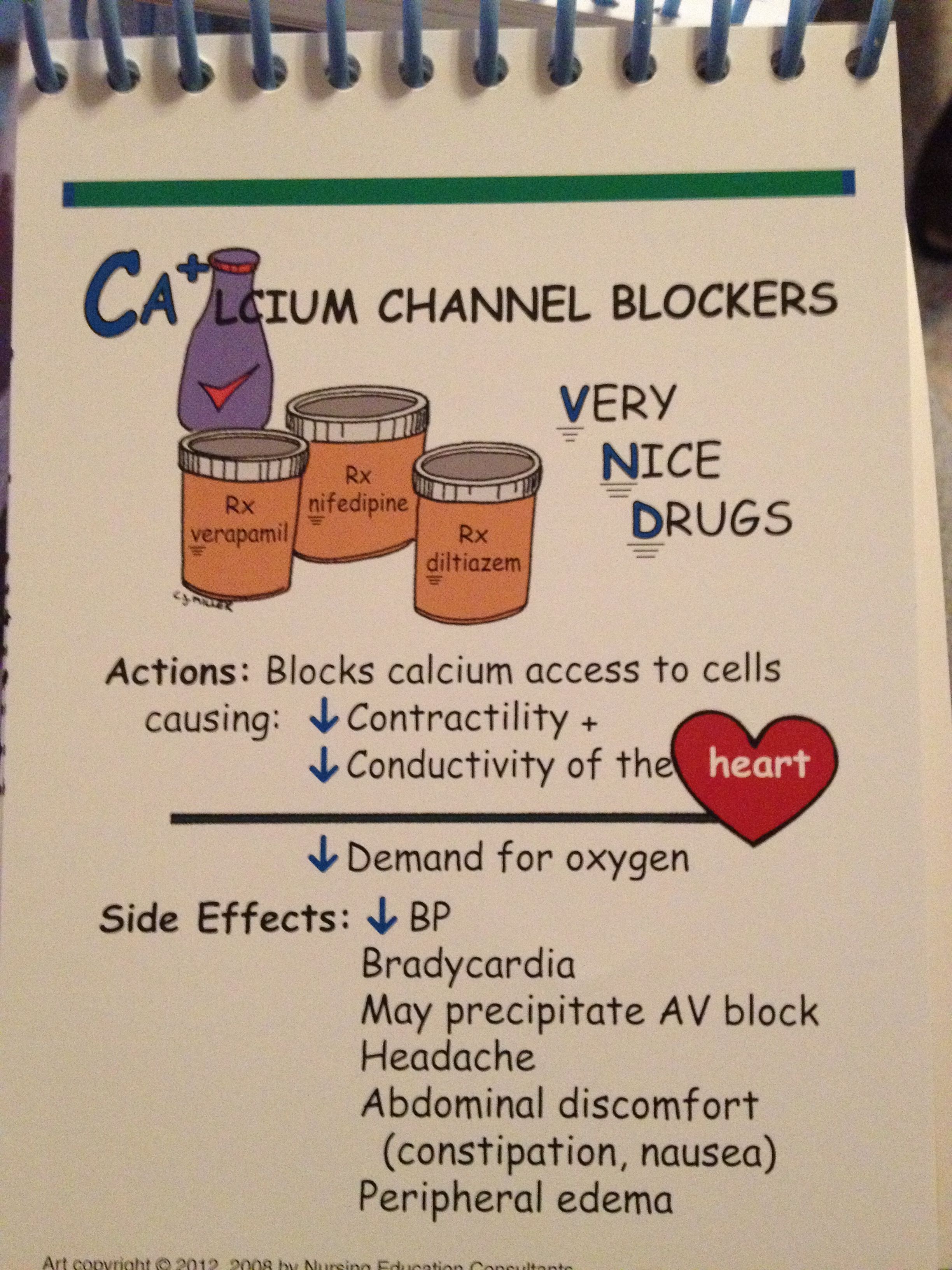 Calcium channel blockers from Mosby's Future nurse, Nursing board