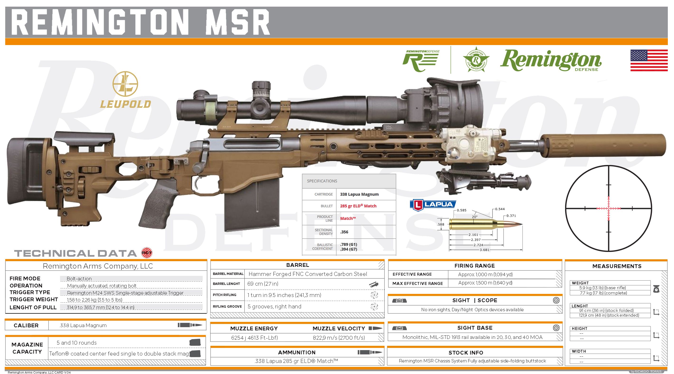 Pin On Remington Arms Company LLC pin-on-remington-arms-company-llc