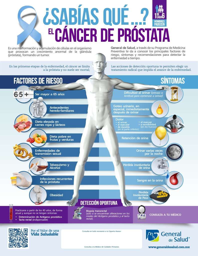 dolores en el cáncer de próstata