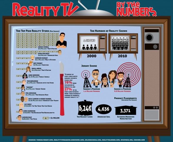 Persuasive essay reality tv