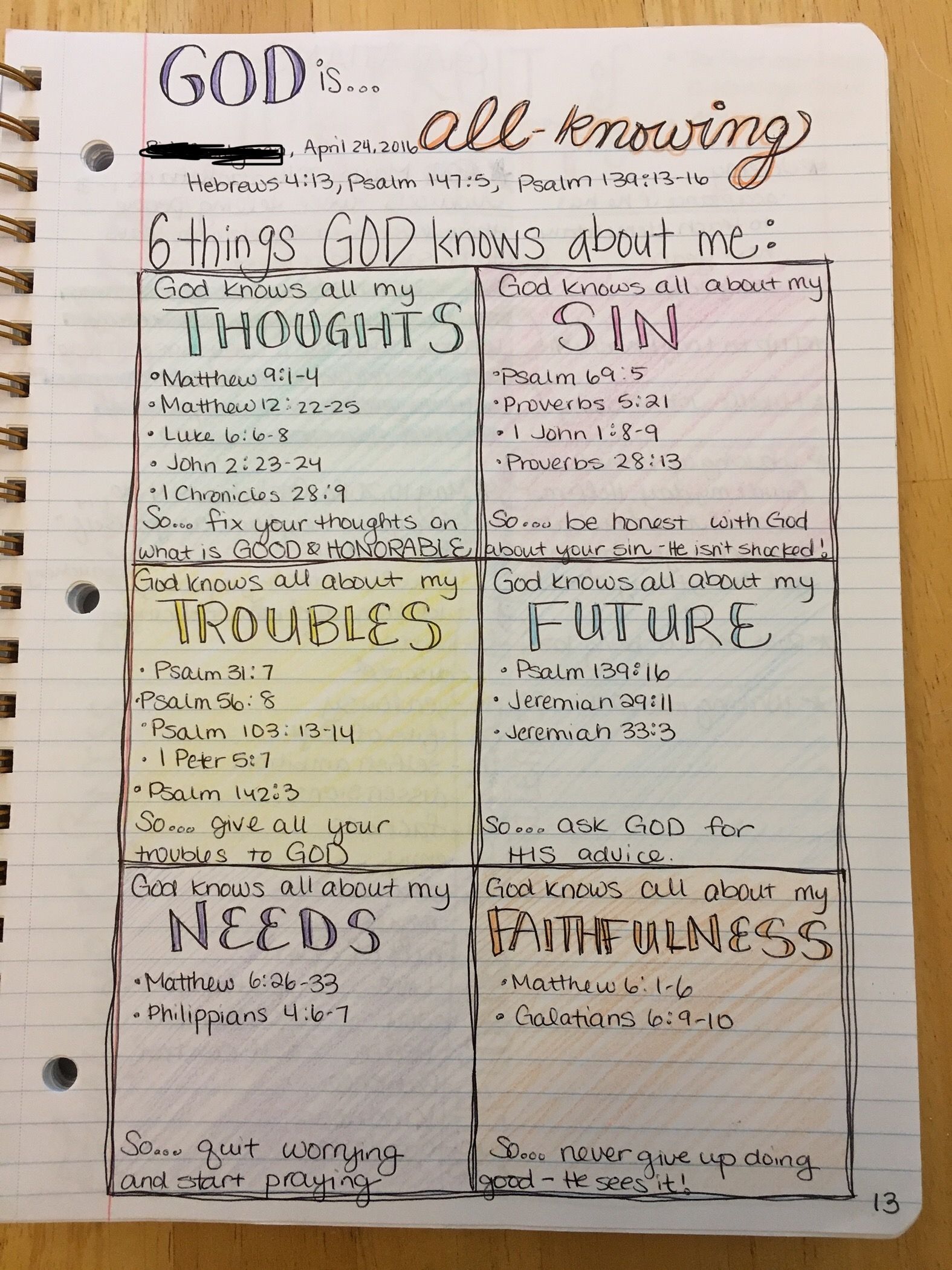 bible study topics 2021 bible study topics 2021