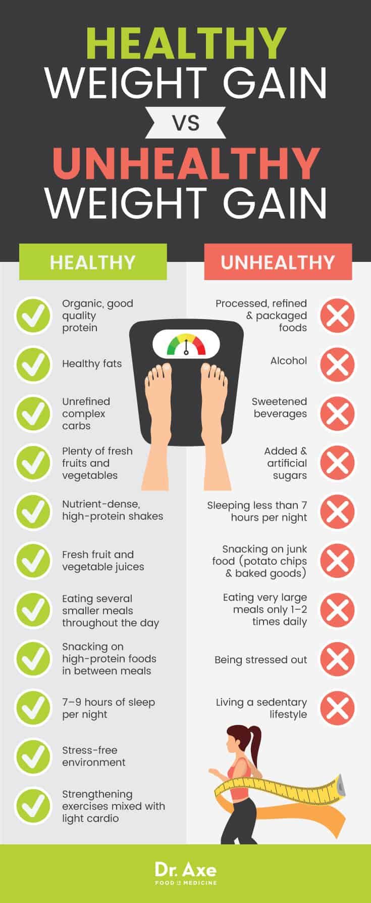Healthy weight gain vs. unhealthy weight gain - Dr. Axe Weight Gain Journey, Gain Weight Fast, Weight Gain Meals, Healthy Weight Gain, Maintain Weight, Losing Weight Tips, Weight Loss Drinks, Weight Gain Plan, How To Gain Weight For Women