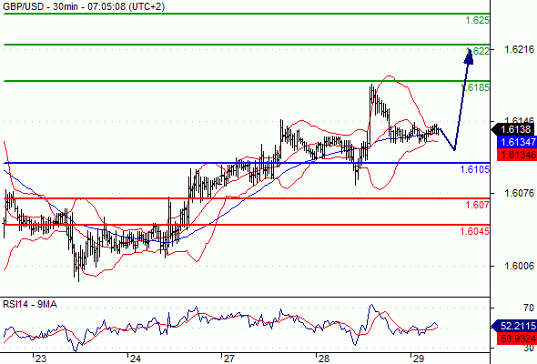 Sinhala forex signal