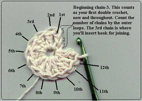 Bead Crochet, Diy Crochet, Crochet Crafts, Free Crochet Pattern, Crochet Projects, Crochet Patterns, Crochet Round, Crochet Lessons, Crochet Basics