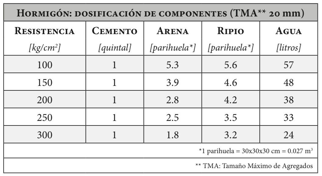 Plantillas Para Concreto plantillas-para-concreto